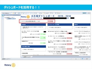 ダッシュボードを活用する！！
 