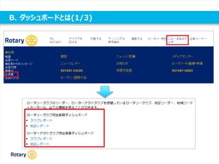 B. ダッシュボードとは(1/3)
 