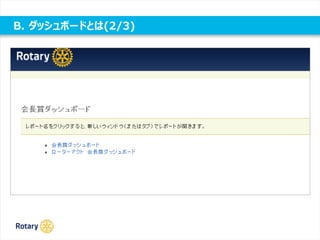 B. ダッシュボードとは(2/3)
 