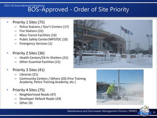 2015-16 Snow Removal Operations
Maintenance and Stormwater Management Division, DPWES
BOS-Approved - Order of Site Priorit...