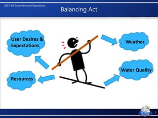 2015-16 Snow Removal Operations
Balancing Act
2
Water Quality
Resources
User Desires &
Expectations
Weather
 