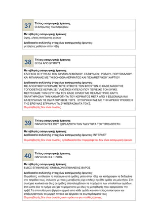 37
Τίτλος εισαγωγικής έρευνας:
Ο άνθρωπος του Βιτρούβιου
Μεταβλητές εισαγωγικής έρευνας:
ύψος, μήκος ανοίγματος χεριών
Διαδικασία συλλογής στοιχείων εισαγωγικής έρευνας:
μετρήσεις μαθητών στην τάξη
38
Τίτλος εισαγωγικής έρευνας:
ΟΞΕΑ ΑΠΟ ΧΥΜΟΥΣ
Μεταβλητές εισαγωγικής έρευνας:
ΕΛΕΓΧΟΣ ΟΞΥΤΗΤΑΣ ΤΩΝ ΧΥΜΩΝ ΛΕΜΟΝΙΟΥ, ΣΤΑΦΥΛΙΟΥ, ΡΟΔΙΟΥ, ΠΟΡΤΟΚΑΛΙΟΥ
ΚΑΙ ΜΠΑΝΑΝΑΣ ΜΕ ΤΗ ΒΟΗΘΕΙΑ ΚΕΡΜΑΤΟΣ ΚΑΙ ΠΕΧΑΜΕΤΡΙΚΟΥ ΧΑΡΤΙΟΥ
Διαδικασία συλλογής στοιχείων εισαγωγικής έρευνας:
ΜΕ ΑΠΟΧΥΜΟΤΗ ΠΗΡΑΜΕ ΤΟΥΣ ΧΥΜΟΥΣ ΤΩΝ ΦΡΟΥΤΩΝ. Ο ΚΑΘΕ ΜΑΘΗΤΗΣ
ΤΟΠΟΘΈΤΗΣΕ ΚΕΡΜΑ ΣΕ ΠΛΑΣΤΙΚΟ ΚΥΠΕΛΟ ΠΟΥ ΠΕΡΙΕΙΧΕ ΤΟΝ ΧΥΜΟ.
ΜΕΤΡΗΣΑΜΕ ΤΗΝ ΟΞΥΤΗΤΑ ΤΟΥ ΚΑΘΕ ΧΥΜΟΥ ΜΕ ΠΕΧΑΜΕΤΡΙΚΟ ΧΑΡΤΙ.
ΠΑΡΑΤΗΡΗΣΑΝ ΤΗΝ ΚΑΘΑΡΟΤΗΤΑ ΤΟΥ ΚΕΡΜΑΤΟΣ ΜΕΤΑ ΑΠΟ 1 ΕΒΔΟΜΑΔΑ ΚΑΙ
ΚΑΤΕΓΡΑΨΑΝ ΤΙΣ ΠΑΡΑΤΗΡΗΣΕΙΣ ΤΟΥΣ. ΣΥΓΚΡΙΝΟΝΤΑΣ ΜΕ ΤΗΝ ΑΡΧΙΚΗ ΥΠΟΘΕΣΗ
ΤΗΣ ΕΡΕΥΝΑΣ ΕΓΡΑΨΑΝ ΤΑ ΣΥΜΠΕΡΑΣΜΑΤΑ ΤΟΥΣ.
Οι μεταβλητές δεν είναι σωστές
39
Τίτλος εισαγωγικής έρευνας:
ΠΑΡΑΓΟΝΤΕΣ ΠΟΥ Ε[ΙΡΕΑΖΟΥΝ ΤΗΝ ΤΑΧΥΤΗΤΑ ΤΟΥ ΥΠΟΛΟΓΙΣΤΗ
Μεταβλητές εισαγωγικής έρευνας:
Διαδικασία συλλογής στοιχείων εισαγωγικής έρευνας: INTERNET
Οι μεταβλητές δεν είναι σωστές, η διαδικασία δεν περιγράφεται, δεν είναι εισαγωγική έρευνα
40
Τίτλος εισαγωγικής έρευνας:
ΠΑΡΑΓΟΝΤΕΣ ΤΡΙΒΗΣ
Μεταβλητές εισαγωγικής έρευνας:
ΕΙΔΟΣ ΕΠΙΦΑΝΕΙΑΣ- ΕΜΒΑΔΟΝ ΕΠΙΦΑΝΕΙΑΣ-ΒΑΡΟΣ
Διαδικασία συλλογής στοιχείων εισαγωγικής έρευνας:
Οι μαθητές εκτέλεσαν το πείραμα κατά ομάδες μέσα στην τάξη και κατέγραφαν τα δεδομένα
στο τετράδιο τους, ανάλογα με ποιες μεταβλητές είχε επιλεξει η κάθε ομάδα να μελετήσει. Στη
συνέχεια κυκλικά και όλες οι ομάδες επαναλαμβαναν τα πειράματα των υπολοίπων ομάδων,
έτσι ώστε όλο το τμήμα να έχει πειραματιστει με όλες τις μεταβλητές που αφορούσαν την
τριβή.Τα αποτελέσματα βγήκαν αρχικά απο κάθε ομάδα και στο τέλος συλεκτηκαν και
επεξεργάστηκαν σε μορφή πίνακα και έβγαλαν τα συμπεράσματα τους
Οι μεταβλητές δεν είναι σωστές γιατι πρόκειται για πολλές έρευνες
 