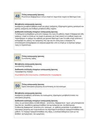 48
Τίτλος εισαγωγικής έρευνας:
Ρευστότητα διαφορετικών τύπων σπρέϊ σε τσιμεντένιο τοιχείο σε διάστημα 2 sec.
Μεταβλητές εισαγωγικής έρευνας:
Ανεξάρτητη μεταβλητή:Μάρκα σπρέϊ και μήκος τρεξίματος.,Εξαρτημένη:χρόνος ψεκασμού και
χρόνος τρεξίματος και Σταθερή μεταβλητή:είδος τοιχείου.
Διαδικασία συλλογής στοιχείων εισαγωγικής έρευνας:
Τα δεδομένα συλλέχθηκαν μετά από πείραμα που έγινε.Οι μαθητές πήραν 5 διαφορετικά είδη
(μάρκες) σπρέϊ τα οποία με την σειρά τα ψέκασαν για 2 sec έκαστο σε σταθερό τοιχείο και
παρατήρησαν το τρέξιμο του καθενός για χρονικό διάστημα 3 sec.Για κάθε σπρέϊ γινόνταν η
καταγραφή του μήκους του τρεξίματος που είχε και στο τέλος έγινε η σύγκριση.Τα
αποτελέσματα καταγράφηκαν σε αύξουσα φορά δηλ. από το σπρέϊ με το λιγότερο τρέξιμο
προς το περισσότερο..
49
Τίτλος εισαγωγικής έρευνας:
Συντελεστής τριβής
Μεταβλητές εισαγωγικής έρευνας:
συντελεστής ολίσθησης
Διαδικασία συλλογής στοιχείων εισαγωγικής έρευνας:
περιγράφοντας πείραμα
Οι μεταβλητές δεν είναι σωστές, η διαδικασία δεν περιγράφεται
50
Τίτλος εισαγωγικής έρευνας:
Σχέση ηλεκτρικού ρεύματος και αντίστασης σε ένα κύκλωμα
Μεταβλητές εισαγωγικής έρευνας:
Ανεξάρτητη μεταβλητή: αντίσταση του κυκλωματος ,εξαρτημένη μεταβλητή:ένταση του
ηλεκτρικού ρεύματος.
Διαδικασία συλλογής στοιχείων εισαγωγικής έρευνας:
πάνω σε μια ξύλινη βάση τοποθετήθηκαν αντιστατες διαφορετικών τιμών ,μια μπαταρια,ένα
λαμπάκι και ακροδέκτες.χρησιμοποιήθηκε ένα αμπερόμετρο και ένα βολτόμετρο.
Συνδέοντας διαφορετικό αντιστάτη στο κύκλωμα , οι μαθητές μετρούσαν τη μεταβολή του
ηλεκτρικού ρεύματος και τη φωτεινότητα του λαμπτήρα.Η κατασκευή πραγματοποιήθηκε από
μαθητή .Το πείραμα πραγματοποιήθηκε στις τάξεις ,η συλλογή δεδομένων έγινε με την
βοήθεια αμπερομέτρου και ωμομέτρου.
 