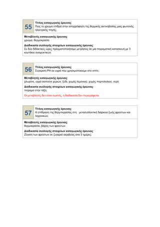 55
Τίτλος εισαγωγικής έρευνας:
Πώς το χρώμα επιδρά στην απορρόφηση της θερμικής ακτινοβολίας μιας φωτεινής
ηλεκτρικής πηγής;
Μεταβλητές εισαγωγικής έρευνας:
χρώμα, θερμοκρασία
Διαδικασία συλλογής στοιχείων εισαγωγικής έρευνας:
Σε δύο διδακτικές ώρες πραγματοποιήσαμε μετρήσεις σε μια πειραματική κατασκευή με 3
κουτάκια αναψυκτικών.
56
Τίτλος εισαγωγικής έρευνας:
Σύγκριση PH σε υγρά που χρησιμοποιούμε στο σπίτι;
Μεταβλητές εισαγωγικής έρευνας:
χλωρίνη, υγρό σαπούνι χεριών, ξύδι, χυμός λεμονιού, χυμός πορτολολιού, νερό
Διαδικασία συλλογής στοιχείων εισαγωγικής έρευνας:
πείραμα στην τάξη.
Οι μεταβλητές δεν είναι σωστές, η διαδικασία δεν περιγράφεται
57
Τίτλος εισαγωγικής έρευνας:
Η επίδραση της θερμπκρασίας στη μετασυλλεκτική διάρκεια ζωής φρούτων και
λαχανικών;
Μεταβλητές εισαγωγικής έρευνας:
θερμοκρασία, βάρος των φρούτων
Διαδικασία συλλογής στοιχείων εισαγωγικής έρευνας:
Ζύγιση των φρούτων σε ζυγαριά ακριβείας ανα 3 ημέρες.
 