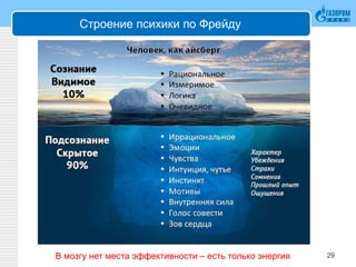 Строение психики по Фрейду
29В мозгу нет места эффективности – есть только энергия
 