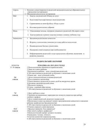 Апрель 1. Изучение удовлетворенности родителей жизнедеятельностью образовательного
учреждения (тестирование).
2. Обсуждение результатов тестирования
Май 1. Анкеты для родителей «Планы на лето»
2. Подготовка благодарственных писем родителям.
3. Соревнования по мини-футболу «Отцы и дети»
4. Итоговые родительские собрания
Июнь 1. Однодневные походы, экскурсии учащихся и родителей «На пороге лета»
2. Благоустройство и ремонт классных комнат к новому учебному году
Ежемесячно 1. Заседания родительских комитетов
2. Встречи с психологами гимназии (по плану работы психологов).
3. Индивидуальные беседы с родителями.
4. Посещение семей учащихся (при необходимости)
5. Информирование родителей о ходе и результатах обучения, воспитания и
развития учащихся.
РОДИТЕЛЬСКИЙ ЛЕКТОРИЙ
КЛАССЫ ТЕМАТИКА НА 2015-2016 УЧ.ГОД
1 – 4 классы 1.Психологические обязанности первоклассника
2.Знаю ли я своего ребенка
3.Безопасность ребенка – залог спокойствия родителей.
4. Об ответственности родителей за обучение и воспитание детей
5.Режим дня – залог успешной учебы.
5-6
классы
1.Дети и психологическая установка родителей
2.Роль отцовского воспитания
3.Ответственность родителей за своих детей во внеурочное время.
4.Духовные традиции русской семьи
5.Воспитать патриота.
6.Семъя –здоровый образ жизни.
7. Об ответственности родителей за обучение и воспитание детей
7-8
классы
1.Досуг ребенка в семье
2.Значение мотивационных характеристик личности учащегося при выборе
учебного профиля
3.Дети глазами родителей, родители глазами детей.
4.Воспитание в семье как важный элемент предупреждения девиантного поведения
ребенка( профилактика бродяжничества)
5. Об ответственности родителей за обучение и воспитание детей
6.Умение управлять своим временем.
9-11
классы
1.Вредные привычки. Как справиться?
2.Как помочь выбрать профессию?
3.Психологический портрет делового человека.
4.Гражданин, человек, личность.
5.Система ценностей старшеклассника.
6. Об ответственности родителей за обучение и воспитание детей
29
 