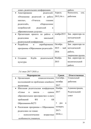 доме», родительских конференциях работе
• Анкетирование родителей:
«Отношение родителей к работе
школы», «Учитель глазами
родителей», «Определение
потребностей родителей в
образовательных услугах»
Апрель
2015,16г.г.
Психологи, соц.
работник
• Презентация проекта по работе с
родителями на школьной
родительской конференции
ноябрь2015 Зам. директора по
методической
работе
• Разработка и апробирование
программы «Образование родителей»
Октябрь
2015 – май
2016
Зам. директора по
методической
работе,
творческая группа
• Создание Клуба родительской
культуры
Ноябрь
2015
Зам. директора по
воспитательной
работе
2-й этап 2017-2018 гг.
Мероприятия Сроки Ответственные
• Организация социологических
исследований по проблемам семейного
воспитания
Сентябрь –
октябрь
2017
Социальный
работник
• Школьная родительская конференция
«Семья и школа – единое
образовательное пространство» в свете
требований ФЗ « Об
Образовании»№273
• Реализация программы « Образование
родителям» по темам:
- психологические возрастные
особенности учащихся;
Ноябрь
2017
1 раз в
четверть
2017-
2018г.г.
Администрация,
Родительский
совет
39
 