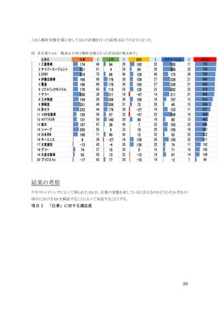 15年度卒業論文