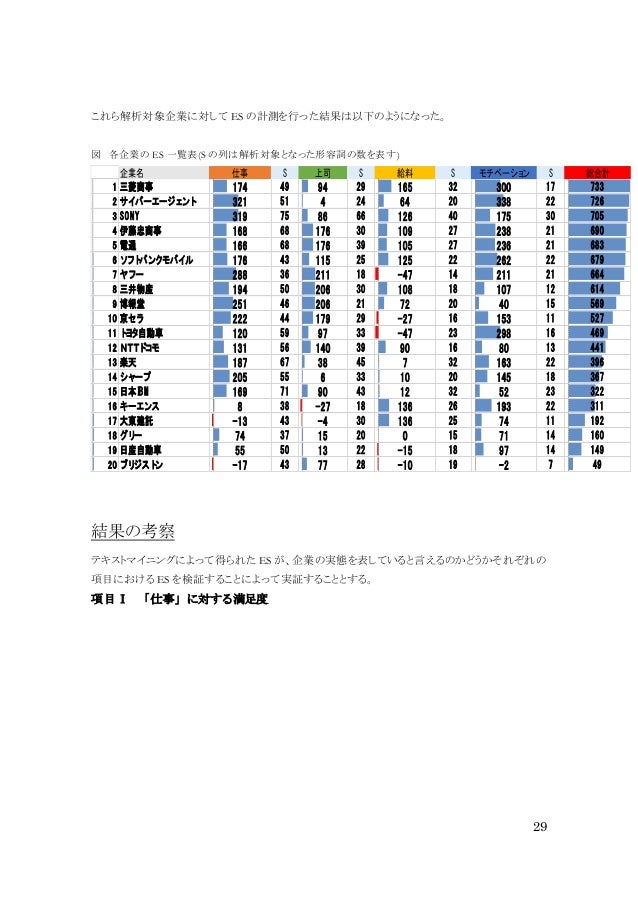 15年度卒業論文