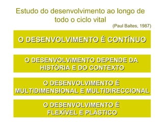Estudo do desenvolvimento ao longo de
todo o ciclo vital
(Paul Baltes, 1987)
O DESENVOLVIMENTO É CONTÍNUOO DESENVOLVIMENTO É CONTÍNUO
O DESENVOLVIMENTO DEPENDE DAO DESENVOLVIMENTO DEPENDE DA
HISTÓRIA E DO CONTEXTOHISTÓRIA E DO CONTEXTO
O DESENVOLVIMENTO ÉO DESENVOLVIMENTO É
MULTIDIMENSIONAL E MULTIDIRECCIONALMULTIDIMENSIONAL E MULTIDIRECCIONAL
O DESENVOLVIMENTO ÉO DESENVOLVIMENTO É
FLEXÍVEL E PLÁSTICOFLEXÍVEL E PLÁSTICO
 
