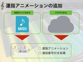 Pianist: IPS\ָƥ xY (ߌץ2015)