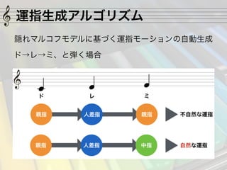 Pianist: IPS\ָƥ xY (ߌץ2015)