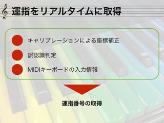 Pianist: IPS\ָƥ xY (ߌץ2015)