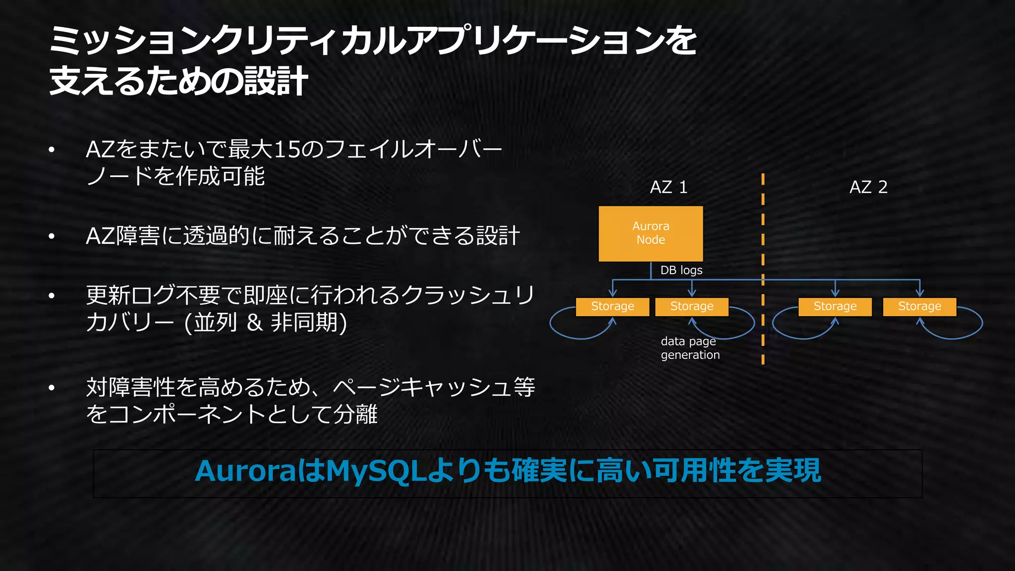 Aurora
Node
StorageStorage
data page
generation
StorageStorage
AZ 1 AZ 2
DB logs
AuroraはMySQLよりも確実に高い可用性を実現
 