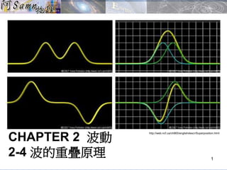 CHAPTER 2 波動
2-4 波的重疊原理 1
http://web.ncf.ca/ch865/englishdescr/Superposition.html
 