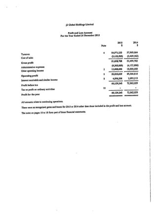 J2 Global Holdings 2015 Financials