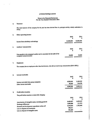 J2 Global Holdings 2015 Financials