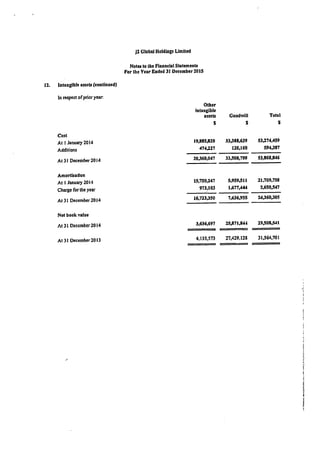 J2 Global Holdings 2015 Financials