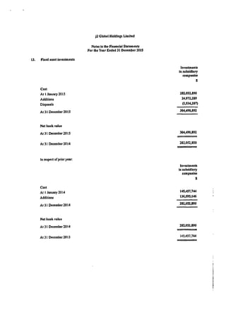 J2 Global Holdings 2015 Financials