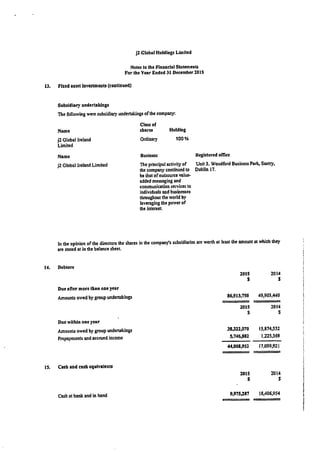 J2 Global Holdings 2015 Financials