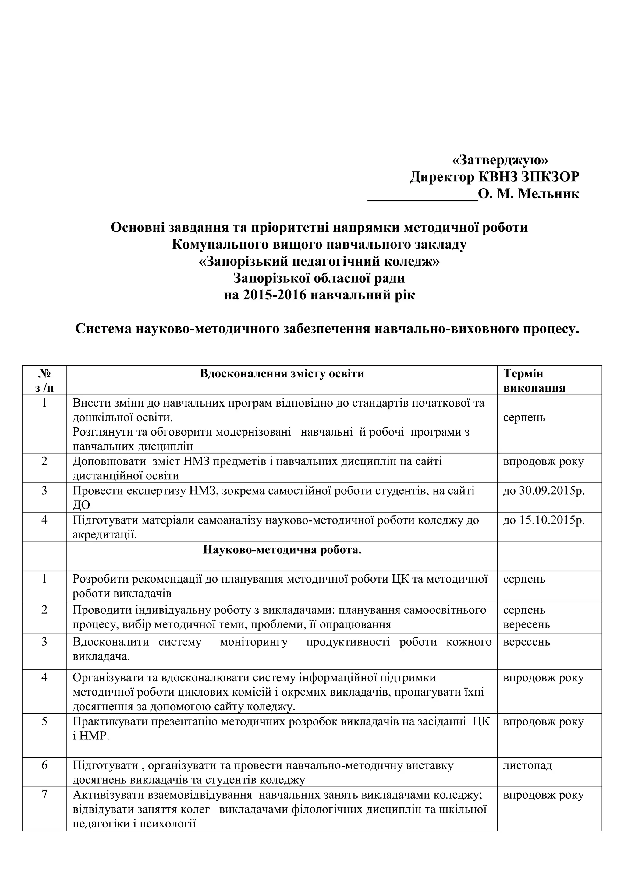 «Затверджую»
Директор КВНЗ ЗПКЗОР
_______________О. М. Мельник
Основні завдання та пріоритетні напрямки методичної роботи
Комунального вищого навчального закладу
«Запорізький педагогічний коледж»
Запорізької обласної ради
на 2015-2016 навчальний рік
Система науково-методичного забезпечення навчально-виховного процесу.
№
з /п
Вдосконалення змісту освіти Термін
виконання
1 Внести зміни до навчальних програм відповідно до стандартів початкової та
дошкільної освіти.
Розглянути та обговорити модернізовані навчальні й робочі програми з
навчальних дисциплін
серпень
2 Доповнювати зміст НМЗ предметів і навчальних дисциплін на сайті
дистанційної освіти
впродовж року
3 Провести експертизу НМЗ, зокрема самостійної роботи студентів, на сайті
ДО
до 30.09.2015р.
4 Підготувати матеріали самоаналізу науково-методичної роботи коледжу до
акредитації.
до 15.10.2015р.
Науково-методична робота.
1 Розробити рекомендації до планування методичної роботи ЦК та методичної
роботи викладачів
серпень
2 Проводити індивідуальну роботу з викладачами: планування самоосвітнього
процесу, вибір методичної теми, проблеми, її опрацювання
серпень
вересень
3 Вдосконалити систему моніторингу продуктивності роботи кожного
викладача.
вересень
4 Організувати та вдосконалювати систему інформаційної підтримки
методичної роботи циклових комісій і окремих викладачів, пропагувати їхні
досягнення за допомогою сайту коледжу.
впродовж року
5 Практикувати презентацію методичних розробок викладачів на засіданні ЦК
і НМР.
впродовж року
6 Підготувати , організувати та провести навчально-методичну виставку
досягнень викладачів та студентів коледжу
листопад
7 Активізувати взаємовідвідування навчальних занять викладачами коледжу;
відвідувати заняття колег викладачами філологічних дисциплін та шкільної
педагогіки і психології
впродовж року
 