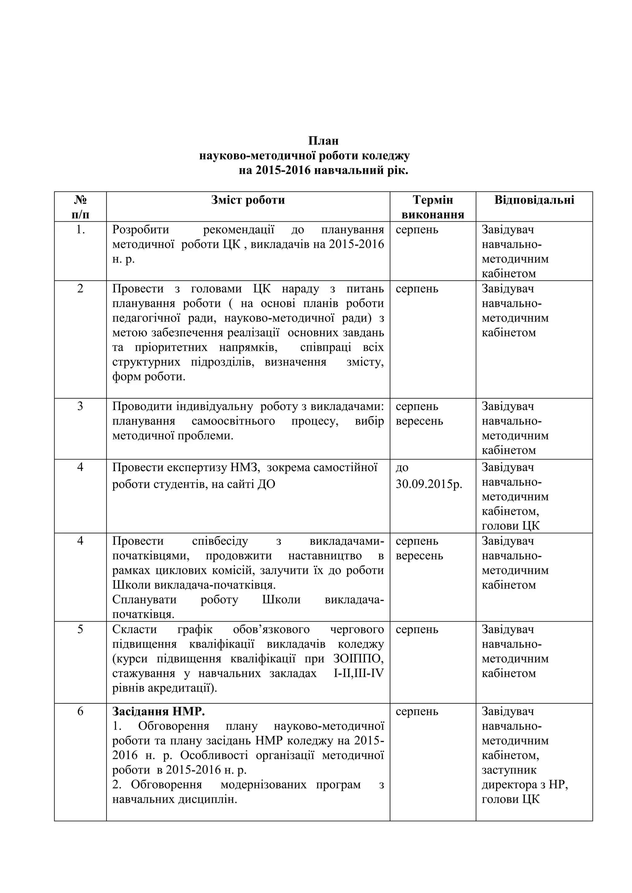 План
науково-методичної роботи коледжу
на 2015-2016 навчальний рік.
№
п/п
Зміст роботи Термін
виконання
Відповідальні
1. Розробити рекомендації до планування
методичної роботи ЦК , викладачів на 2015-2016
н. р.
серпень Завідувач
навчально-
методичним
кабінетом
2 Провести з головами ЦК нараду з питань
планування роботи ( на основі планів роботи
педагогічної ради, науково-методичної ради) з
метою забезпечення реалізації основних завдань
та пріоритетних напрямків, співпраці всіх
структурних підрозділів, визначення змісту,
форм роботи.
серпень Завідувач
навчально-
методичним
кабінетом
3 Проводити індивідуальну роботу з викладачами:
планування самоосвітнього процесу, вибір
методичної проблеми.
серпень
вересень
Завідувач
навчально-
методичним
кабінетом
4 Провести експертизу НМЗ, зокрема самостійної
роботи студентів, на сайті ДО
до
30.09.2015р.
Завідувач
навчально-
методичним
кабінетом,
голови ЦК
4 Провести співбесіду з викладачами-
початківцями, продовжити наставництво в
рамках циклових комісій, залучити їх до роботи
Школи викладача-початківця.
Спланувати роботу Школи викладача-
початківця.
серпень
вересень
Завідувач
навчально-
методичним
кабінетом
5 Скласти графік обов’язкового чергового
підвищення кваліфікації викладачів коледжу
(курси підвищення кваліфікації при ЗОІППО,
стажування у навчальних закладах I-II,III-IV
рівнів акредитації).
серпень Завідувач
навчально-
методичним
кабінетом
6 Засідання НМР.
1. Обговорення плану науково-методичної
роботи та плану засідань НМР коледжу на 2015-
2016 н. р. Особливості організації методичної
роботи в 2015-2016 н. р.
2. Обговорення модернізованих програм з
навчальних дисциплін.
серпень Завідувач
навчально-
методичним
кабінетом,
заступник
директора з НР,
голови ЦК
 