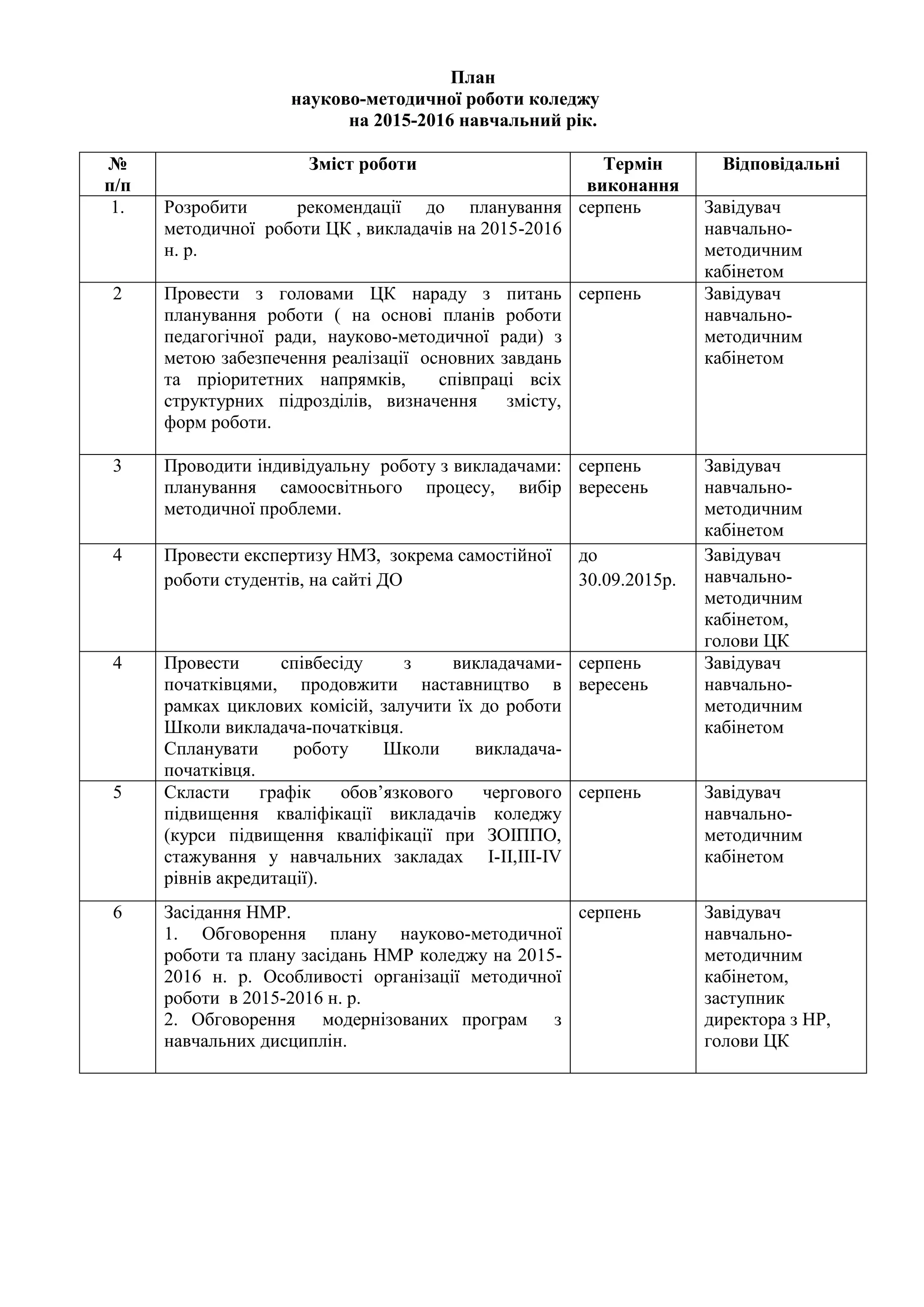 План
науково-методичної роботи коледжу
на 2015-2016 навчальний рік.
№
п/п
Зміст роботи Термін
виконання
Відповідальні
1. Розробити рекомендації до планування
методичної роботи ЦК , викладачів на 2015-2016
н. р.
серпень Завідувач
навчально-
методичним
кабінетом
2 Провести з головами ЦК нараду з питань
планування роботи ( на основі планів роботи
педагогічної ради, науково-методичної ради) з
метою забезпечення реалізації основних завдань
та пріоритетних напрямків, співпраці всіх
структурних підрозділів, визначення змісту,
форм роботи.
серпень Завідувач
навчально-
методичним
кабінетом
3 Проводити індивідуальну роботу з викладачами:
планування самоосвітнього процесу, вибір
методичної проблеми.
серпень
вересень
Завідувач
навчально-
методичним
кабінетом
4 Провести експертизу НМЗ, зокрема самостійної
роботи студентів, на сайті ДО
до
30.09.2015р.
Завідувач
навчально-
методичним
кабінетом,
голови ЦК
4 Провести співбесіду з викладачами-
початківцями, продовжити наставництво в
рамках циклових комісій, залучити їх до роботи
Школи викладача-початківця.
Спланувати роботу Школи викладача-
початківця.
серпень
вересень
Завідувач
навчально-
методичним
кабінетом
5 Скласти графік обов’язкового чергового
підвищення кваліфікації викладачів коледжу
(курси підвищення кваліфікації при ЗОІППО,
стажування у навчальних закладах I-II,III-IV
рівнів акредитації).
серпень Завідувач
навчально-
методичним
кабінетом
6 Засідання НМР.
1. Обговорення плану науково-методичної
роботи та плану засідань НМР коледжу на 2015-
2016 н. р. Особливості організації методичної
роботи в 2015-2016 н. р.
2. Обговорення модернізованих програм з
навчальних дисциплін.
серпень Завідувач
навчально-
методичним
кабінетом,
заступник
директора з НР,
голови ЦК
 