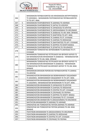 18
Κοραι 81 Βόλοσ,
kesyp@dide.mag.sch.gr
τθλ. 2421039086
266
ΜΘΧΑΝΙΚΩΝ ΠΕΡΙΒΑΛΛΟΝΣΟ΢ ΚΑΙ ΜΘΧΑΝΙΚΩΝ ΑΝΣΙΡΡΤΠΑΝ΢Θ΢
ΣΕ (ΚΟΗΑΝΘ) − ΜΘΧΑΝΙΚΩΝ ΓΕΩΣΕΧΝΟΛΟΓΙΑ΢ ΠΕΡΙΒΑΛΛΟΝΣΟ΢
ΣΕ ΣΕΙ ΔΤΣ. ΜΑΚ.
267 5 ΜΘΧΑΝΙΚΩΝ ΠΛΘΡΟΦΟΡΙΚΘ΢ ΣΕ (ΑΘΘΝΑ) ΣΕΙ ΑΘΘΝΑ΢
268 5 ΜΘΧΑΝΙΚΩΝ ΠΛΘΡΟΦΟΡΙΚΘ΢ ΣΕ (ΑΡΣΑ) ΣΕΙ ΘΠΕΙΡΟΤ
269 5 ΜΘΧΑΝΙΚΩΝ ΠΛΘΡΟΦΟΡΙΚΘ΢ ΣΕ (ΘΡΑΚΛΕΙΟ) ΣΕΙ ΚΡΘΣΘ΢
270 5 ΜΘΧΑΝΙΚΩΝ ΠΛΘΡΟΦΟΡΙΚΘ΢ ΣΕ (ΘΕ΢΢ΑΛΟΝΙΚΘ) ΣΕΙ ΘΕ΢/ΝΙΚΘ΢
271 5 ΜΘΧΑΝΙΚΩΝ ΠΛΘΡΟΦΟΡΙΚΘ΢ ΣΕ (ΚΑΒΑΛΑ) ΣΕΙ ΑΝ. ΜΑΚ. ΘΡΑΚΘ΢
272 5 ΜΘΧΑΝΙΚΩΝ ΠΛΘΡΟΦΟΡΙΚΘ΢ ΣΕ (ΚΑ΢ΣΟΡΙΑ) ΣΕΙ ΔΤΣ. ΜΑΚ.
273 5 ΜΘΧΑΝΙΚΩΝ ΠΛΘΡΟΦΟΡΙΚΘ΢ ΣΕ (ΛΑΜΙΑ) ΣΕΙ ΢Σ. ΕΛΛΑΔΑ΢
274 5 ΜΘΧΑΝΙΚΩΝ ΠΛΘΡΟΦΟΡΙΚΘ΢ ΣΕ (ΛΑΡΙ΢Α) ΣΕΙ ΘΕ΢΢ΑΛΙΑ΢
275 5 ΜΘΧΑΝΙΚΩΝ ΠΛΘΡΟΦΟΡΙΚΘ΢ ΣΕ (ΝΑΤΠΑΚΣΟ΢) ΣΕΙ ΔΤΣ. ΕΛΛΑΔΑ΢
276 5 ΜΘΧΑΝΙΚΩΝ ΠΛΘΡΟΦΟΡΙΚΘ΢ ΣΕ (΢ΕΡΡΕ΢) ΣΕΙ ΚΕΝΣΡ.ΜΑΚΕΔ
277 5 ΜΘΧΑΝΙΚΩΝ ΠΛΘΡΟΦΟΡΙΚΘ΢ ΣΕ (΢ΠΑΡΣΘ) ΣΕΙ ΠΕΛ/ΝΘ΢ΟΤ
278
ΜΘΧΑΝΙΚΩΝ ΣΕΧΝΟΛΟΓΙΑ΢ ΑΕΡΟ΢ΚΑΦΩΝ ΣΕ (ΧΑΛΚΙΔΑ) ΣΕΙ ΢Σ.
ΕΛΛΑΔΑ΢
279
ΜΘΧΑΝΙΚΩΝ ΣΕΧΝΟΛΟΓΙΑ΢ ΠΕΣΡΕΛΑΙΟΤ ΚΑΙ ΦΤ΢ΙΚΟΤ ΑΕΡΙΟΤ ΣΕ
ΚΑΙ ΜΘΧΑΝΟΛΟΓΩΝ ΜΘΧΑΝΙΚΩΝ ΣΕ (ΚΑΒΑΛΑ) − ΜΘΧΑΝΟΛΟΓΩΝ
ΜΘΧΑΝΙΚΩΝ ΣΕ ΣΕΙ ΑΝ. ΜΑΚ. ΘΡΑΚΘ΢
280
ΜΘΧΑΝΙΚΩΝ ΣΕΧΝΟΛΟΓΙΑ΢ ΠΕΣΡΕΛΑΙΟΤ ΚΑΙ ΦΤ΢ΙΚΟΤ ΑΕΡΙΟΤ ΣΕ
ΚΑΙ ΜΘΧΑΝΟΛΟΓΩΝ ΜΘΧΑΝΙΚΩΝ ΣΕ (ΚΑΒΑΛΑ) − ΜΘΧΑΝΙΚΩΝ
ΣΕΧΝΟΛΟΓΙΑ΢ ΠΕΣΡΕΛΑΙΟΤ ΚΑΙ ΦΤ΢ΙΚΟΤ ΑΕΡΙΟΤ ΣΕ ΣΕΙ ΑΝ. ΜΑΚ.
ΘΡΑΚΘ΢
281
ΜΘΧΑΝΙΚΩΝ ΦΤ΢ΙΚΩΝ ΠΟΡΩΝ ΚΑΙ ΠΕΡΙΒΑΛΛΟΝΣΟ΢ ΣΕ (ΧΑΝΙΑ)
ΣΕΙ ΚΡΘΣΘ΢
282
ΜΘΧΑΝΟΛΟΓΩΝ ΜΘΧΑΝΙΚΩΝ ΚΑΙ ΒΙΟΜΘΧΑΝΙΚΟΤ ΢ΧΕΔΙΑ΢ΜΟΤ
ΣΕ (ΚΟΗΑΝΘ) −ΒΙΟΜΘΧΑΝΙΚΟΤ ΢ΧΕΔΙΑ΢ΜΟΤ ΣΕ ΣΕΙ ΔΤΣ. ΜΑΚ.
283
ΜΘΧΑΝΟΛΟΓΩΝ ΜΘΧΑΝΙΚΩΝ ΚΑΙ ΒΙΟΜΘΧΑΝΙΚΟΤ ΢ΧΕΔΙΑ΢ΜΟΤ
ΣΕ (ΚΟΗΑΝΘ) −ΜΘΧΑΝΟΛΟΓΩΝ ΜΘΧΑΝΙΚΩΝ ΣΕ ΣΕΙ ΔΤΣ. ΜΑΚ.
284 ΜΘΧΑΝΟΛΟΓΩΝ ΜΘΧΑΝΙΚΩΝ ΣΕ (ΘΡΑΚΛΕΙΟ) ΣΕΙ ΚΡΘΣΘ΢
285 ΜΘΧΑΝΟΛΟΓΩΝ ΜΘΧΑΝΙΚΩΝ ΣΕ (ΛΑΡΙ΢Α) ΣΕΙ ΘΕ΢΢ΑΛΙΑ΢
286 ΜΘΧΑΝΟΛΟΓΩΝ ΜΘΧΑΝΙΚΩΝ ΣΕ (ΠΑΣΡΑ) ΣΕΙ ΔΤΣ. ΕΛΛΑΔΑ΢
287 ΜΘΧΑΝΟΛΟΓΩΝ ΜΘΧΑΝΙΚΩΝ ΣΕ (ΠΕΙΡΑΙΑ΢) ΣΕΙ ΠΕΙΡΑΙΑ
288 ΜΘΧΑΝΟΛΟΓΩΝ ΜΘΧΑΝΙΚΩΝ ΣΕ (΢ΕΡΡΕ΢) ΣΕΙ ΚΕΝΣΡ. ΜΑΚΕΔ
289 ΜΘΧΑΝΟΛΟΓΩΝ ΜΘΧΑΝΙΚΩΝ ΣΕ (ΧΑΛΚΙΔΑ) ΣΕΙ ΢Σ. ΕΛΛΑΔΑ΢
290 ΜΘΧΑΝΟΛΟΓΩΝ ΟΧΘΜΑΣΩΝ ΣΕ (ΘΕ΢΢ΑΛΟΝΙΚΘ) ΣΕΙ ΘΕ΢/ΝΙΚΘ΢
291 ΝΑΤΠΘΓΩΝ ΜΘΧΑΝΙΚΩΝ ΣΕ (ΑΘΘΝΑ) ΣΕΙ ΑΘΘΝΑ΢
292 ΟΙΝΟΛΟΓΙΑ΢ ΚΑΙ ΣΕΧΝΟΛΟΓΙΑ΢ ΠΟΣΩΝ (ΑΘΘΝΑ) ΣΕΙ ΑΘΘΝΑ΢
293
ΟΙΝΟΛΟΓΙΑ΢ ΚΑΙ ΣΕΧΝΟΛΟΓΙΑ΢ ΠΟΣΩΝ (ΔΡΑΜΑ) ΣΕΙ ΑΝ. ΜΑΚ.
ΘΡΑΚΘ΢
294 ΠΟΛΙΣΙΚΩΝ ΜΘΧΑΝΙΚΩΝ ΣΕ (ΘΕ΢΢ΑΛΟΝΙΚΘ) ΣΕΙ ΘΕ΢/ΝΙΚΘ΢
295 ΠΟΛΙΣΙΚΩΝ ΜΘΧΑΝΙΚΩΝ ΣΕ (ΛΑΡΙ΢Α) ΣΕΙ ΘΕ΢΢ΑΛΙΑ΢
296 ΠΟΛΙΣΙΚΩΝ ΜΘΧΑΝΙΚΩΝ ΣΕ (ΠΑΣΡΑ) ΣΕΙ ΔΤΣ. ΕΛΛΑΔΑ΢
297 ΠΟΛΙΣΙΚΩΝ ΜΘΧΑΝΙΚΩΝ ΣΕ (ΠΕΙΡΑΙΑ΢) ΣΕΙ ΠΕΙΡΑΙΑ
 