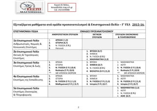 2
Κοραι 81 Βόλοσ,
kesyp@dide.mag.sch.gr
τθλ. 2421039086
Εξεταζόμενα μαθήματα ανά ομάδα προςανατολιςμού & Επιςτημονικό Πεδίο – Γ’ ΓΕΛ 2015-16.
ΕΠΚ΢ΣΗΜΟΝΚΚΑ ΠΕΔΚΑ ΟΜΑΔΕ΢ ΠΡΟ΢ΑΝΑΣΟΛΚ΢ΜΟΤ
ΑΝΙΡΩΠΚ΢ΣΚΚΩΝ ΢ΠΟΤΔΩΝ ΙΕΣΚΚΩΝ
΢ΠΟΤΔΩΝ
΢ΠΟΤΔΩΝ ΟΚΚΟΝΟΜΚΑ΢
& ΠΛΗΡΟΦΟΡΚΚΗ΢
1ο Επιςτημονικό Πεδίο
Ανκρωπιςτικζσ, Νομικζσ &
Κοινωνικζσ Επιςτιμεσ
1. ΑΡΧΑΚΑ ( 1,3)
2. Κ΢ΣΟΡΚΑ (0,7)
3. Ν. ΓΛΩ΢΢Α (Γ.Π.)
4. Λατινικά
2ο Επιςτημονικό Πεδίο
Θετικζσ & Σεχνολογικζσ
Επιςτιμεσ
1. ΦΤ΢ΚΚΗ (0,7)
2. ΧΘΜΕΙΑ
3. Ν. ΓΛΩ΢΢Α (Γ.Π.)
4. ΜΑΙΗΜΑΣΚΚΑ (1,3)
3ο Επιςτημονικό Πεδίο
Επιςτιμεσ Τγείασ & Ηωισ
1. ΑΡΧΑΙΑ
2. Ι΢ΣΟΡΙΑ
3. Ν. ΓΛΩ΢΢Α (Γ.Π.) (0,4)
4. Βιολογία (Γ.Π.) (0,9)
** ΜΕ ΑΠΩΛΕΙΑ ΜΟΡΙΩΝ
1. ΦΤ΢ΙΚΘ
2. ΧΗΜΕΚΑ (0,7)
3. Ν. ΓΛΩ΢΢Α (Γ.Π.)
4. ΒΚΟΛΟΓΚΑ (Ο.Π.) (1,3)
1. ΜΑΘΘΜΑΣΙΚΑ
2. ΑΕΠΠ
3. Ν. ΓΛΩ΢΢Α (Γ.Π.) (0,4)
4. Βιολογία (Γ.Π.) (0,9)
** ΜΕ ΑΠΩΛΕΙΑ ΜΟΡΙΩΝ
4ο Επιςτημονικό Πεδίο
Επιςτιμεσ τθσ Εκπαίδευςθσ
1. ΑΡΧΑΙΑ
2. Ι΢ΣΟΡΙΑ
3. Ν. ΓΛΩ΢΢Α (Γ.Π.) ( 1,3)
4. Μαθηματικά (Γ.Π.) ( 0,7)
1. ΦΤ΢ΙΚΘ
2. ΧΘΜΕΙΑ
3. Ν. ΓΛΩ΢΢Α (Γ.Π.) (1,3)
4. Κςτορία (Γ.Π.) (0,7)
1. ΜΑΘΘΜΑΣΙΚΑ
2. ΑΕΠΠ
3. Ν. ΓΛΩ΢΢Α (Γ.Π.) (1,3)
4. Κςτορία (Γ.Π.) (0,7)
5ο Επιςτημονικό Πεδίο
Επιςτιμεσ Οικονομίασ
& Πλθροφορικισ
1. ΜΑΙΗΜΑΣΚΚΑ (1,3)
2. ΑΕΠΠ
3. Ν. ΓΛΩ΢΢Α (Γ.Π.)
4. ΑΟΙ (0,7)
 