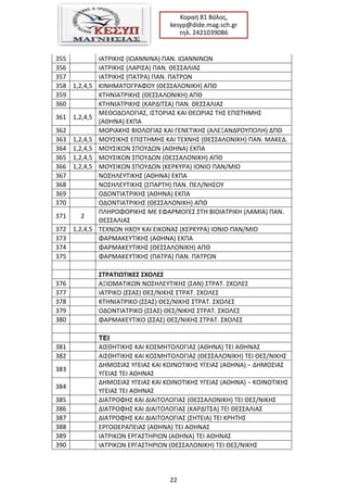 22
Κοραι 81 Βόλοσ,
kesyp@dide.mag.sch.gr
τθλ. 2421039086
355 ΙΑΣΡΙΚΘ΢ (ΙΩΑΝΝΙΝΑ) ΠΑΝ. ΙΩΑΝΝΙΝΩΝ
356 ΙΑΣΡΙΚΘ΢ (ΛΑΡΙ΢Α) ΠΑΝ. ΘΕ΢΢ΑΛΙΑ΢
357 ΙΑΣΡΙΚΘ΢ (ΠΑΣΡΑ) ΠΑΝ. ΠΑΣΡΩΝ
358 1,2,4,5 ΚΙΝΘΜΑΣΟΓΡΑΦΟΤ (ΘΕ΢΢ΑΛΟΝΙΚΘ) ΑΠΘ
359 ΚΣΘΝΙΑΣΡΙΚΘ΢ (ΘΕ΢΢ΑΛΟΝΙΚΘ) ΑΠΘ
360 ΚΣΘΝΙΑΣΡΙΚΘ΢ (ΚΑΡΔΙΣ΢Α) ΠΑΝ. ΘΕ΢΢ΑΛΙΑ΢
361 1,2,4,5
ΜΕΘΟΔΟΛΟΓΙΑ΢, Ι΢ΣΟΡΙΑ΢ ΚΑΙ ΘΕΩΡΙΑ΢ ΣΘ΢ ΕΠΙ΢ΣΘΜΘ΢
(ΑΘΘΝΑ) ΕΚΠΑ
362 ΜΟΡΙΑΚΘ΢ ΒΙΟΛΟΓΙΑ΢ ΚΑΙ ΓΕΝΕΣΙΚΘ΢ (ΑΛΕΞΑΝΔΡΟΤΠΟΛΘ) ΔΠΘ
363 1,2,4,5 ΜΟΤ΢ΙΚΘ΢ ΕΠΙ΢ΣΘΜΘ΢ ΚΑΙ ΣΕΧΝΘ΢ (ΘΕ΢΢ΑΛΟΝΙΚΘ) ΠΑΝ. ΜΑΚΕΔ.
364 1,2,4,5 ΜΟΤ΢ΙΚΩΝ ΢ΠΟΤΔΩΝ (ΑΘΘΝΑ) ΕΚΠΑ
365 1,2,4,5 ΜΟΤ΢ΙΚΩΝ ΢ΠΟΤΔΩΝ (ΘΕ΢΢ΑΛΟΝΙΚΘ) ΑΠΘ
366 1,2,4,5 ΜΟΤ΢ΙΚΩΝ ΢ΠΟΤΔΩΝ (ΚΕΡΚΤΡΑ) ΙΟΝΙΟ ΠΑΝ/ΜΙΟ
367 ΝΟ΢ΘΛΕΤΣΙΚΘ΢ (ΑΘΘΝΑ) ΕΚΠΑ
368 ΝΟ΢ΘΛΕΤΣΙΚΘ΢ (΢ΠΑΡΣΘ) ΠΑΝ. ΠΕΛ/ΝΘ΢ΟΤ
369 ΟΔΟΝΣΙΑΣΡΙΚΘ΢ (ΑΘΘΝΑ) ΕΚΠΑ
370 ΟΔΟΝΣΙΑΣΡΙΚΘ΢ (ΘΕ΢΢ΑΛΟΝΙΚΘ) ΑΠΘ
371 2
ΠΛΘΡΟΦΟΡΙΚΘ΢ ΜΕ ΕΦΑΡΜΟΓΕ΢ ΢ΣΘ ΒΙΟΙΑΣΡΙΚΘ (ΛΑΜΙΑ) ΠΑΝ.
ΘΕ΢΢ΑΛΙΑ΢
372 1,2,4,5 ΣΕΧΝΩΝ ΘΧΟΤ ΚΑΙ ΕΙΚΟΝΑ΢ (ΚΕΡΚΤΡΑ) ΙΟΝΙΟ ΠΑΝ/ΜΙΟ
373 ΦΑΡΜΑΚΕΤΣΙΚΘ΢ (ΑΘΘΝΑ) ΕΚΠΑ
374 ΦΑΡΜΑΚΕΤΣΙΚΘ΢ (ΘΕ΢΢ΑΛΟΝΙΚΘ) ΑΠΘ
375 ΦΑΡΜΑΚΕΤΣΙΚΘ΢ (ΠΑΣΡΑ) ΠΑΝ. ΠΑΣΡΩΝ
΢ΣΡΑΣΚΩΣΚΚΕ΢ ΢ΧΟΛΕ΢
376 ΑΞΙΩΜΑΣΙΚΩΝ ΝΟ΢ΘΛΕΤΣΙΚΘ΢ (΢ΑΝ) ΢ΣΡΑΣ. ΢ΧΟΛΕ΢
377 ΙΑΣΡΙΚΟ (΢΢Α΢) ΘΕ΢/ΝΙΚΘ΢ ΢ΣΡΑΣ. ΢ΧΟΛΕ΢
378 ΚΣΘΝΙΑΣΡΙΚΟ (΢΢Α΢) ΘΕ΢/ΝΙΚΘ΢ ΢ΣΡΑΣ. ΢ΧΟΛΕ΢
379 ΟΔΟΝΣΙΑΣΡΙΚΟ (΢΢Α΢) ΘΕ΢/ΝΙΚΘ΢ ΢ΣΡΑΣ. ΢ΧΟΛΕ΢
380 ΦΑΡΜΑΚΕΤΣΙΚΟ (΢΢Α΢) ΘΕ΢/ΝΙΚΘ΢ ΢ΣΡΑΣ. ΢ΧΟΛΕ΢
ΣΔΗ
381 ΑΙ΢ΘΘΣΙΚΘ΢ ΚΑΙ ΚΟ΢ΜΘΣΟΛΟΓΙΑ΢ (ΑΘΘΝΑ) ΣΕΙ ΑΘΘΝΑ΢
382 ΑΙ΢ΘΘΣΙΚΘ΢ ΚΑΙ ΚΟ΢ΜΘΣΟΛΟΓΙΑ΢ (ΘΕ΢΢ΑΛΟΝΙΚΘ) ΣΕΙ ΘΕ΢/ΝΙΚΘ΢
383
ΔΘΜΟ΢ΙΑ΢ ΤΓΕΙΑ΢ ΚΑΙ ΚΟΙΝΟΣΙΚΘ΢ ΤΓΕΙΑ΢ (ΑΘΘΝΑ) − ΔΘΜΟ΢ΙΑ΢
ΤΓΕΙΑ΢ ΣΕΙ ΑΘΘΝΑ΢
384
ΔΘΜΟ΢ΙΑ΢ ΤΓΕΙΑ΢ ΚΑΙ ΚΟΙΝΟΣΙΚΘ΢ ΤΓΕΙΑ΢ (ΑΘΘΝΑ) − ΚΟΙΝΟΣΙΚΘ΢
ΤΓΕΙΑ΢ ΣΕΙ ΑΘΘΝΑ΢
385 ΔΙΑΣΡΟΦΘ΢ ΚΑΙ ΔΙΑΙΣΟΛΟΓΙΑ΢ (ΘΕ΢΢ΑΛΟΝΙΚΘ) ΣΕΙ ΘΕ΢/ΝΙΚΘ΢
386 ΔΙΑΣΡΟΦΘ΢ ΚΑΙ ΔΙΑΙΣΟΛΟΓΙΑ΢ (ΚΑΡΔΙΣ΢Α) ΣΕΙ ΘΕ΢΢ΑΛΙΑ΢
387 ΔΙΑΣΡΟΦΘ΢ ΚΑΙ ΔΙΑΙΣΟΛΟΓΙΑ΢ (΢ΘΣΕΙΑ) ΣΕΙ ΚΡΘΣΘ΢
388 ΕΡΓΟΘΕΡΑΠΕΙΑ΢ (ΑΘΘΝΑ) ΣΕΙ ΑΘΘΝΑ΢
389 ΙΑΣΡΙΚΩΝ ΕΡΓΑ΢ΣΘΡΙΩΝ (ΑΘΘΝΑ) ΣΕΙ ΑΘΘΝΑ΢
390 ΙΑΣΡΙΚΩΝ ΕΡΓΑ΢ΣΘΡΙΩΝ (ΘΕ΢΢ΑΛΟΝΙΚΘ) ΣΕΙ ΘΕ΢/ΝΙΚΘ΢
 