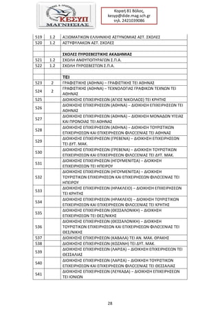28
Κοραι 81 Βόλοσ,
kesyp@dide.mag.sch.gr
τθλ. 2421039086
519 1.2 ΑΞΙΩΜΑΣΙΚΩΝ ΕΛΛΘΝΙΚΘ΢ Α΢ΣΤΝΟΜΙΑ΢ Α΢Σ. ΢ΧΟΛΕ΢
520 1.2 Α΢ΣΤΦΤΛΑΚΩΝ Α΢Σ. ΢ΧΟΛΕ΢
΢ΧΟΛΕ΢ ΠΤΡΟ΢ΒΕ΢ΣΚΚΗ΢ ΑΚΑΔΗΜΚΑ΢
521 1.2 ΢ΧΟΛΘ ΑΝΘΤΠΟΠΤΡΑΓΩΝ ΢.Π.Α.
522 1.2 ΢ΧΟΛΘ ΠΤΡΟ΢ΒΕ΢ΣΩΝ ΢.Π.Α.
ΣΔΗ
523 2 ΓΡΑΦΙ΢ΣΙΚΘ΢ (ΑΘΘΝΑ) − ΓΡΑΦΙ΢ΣΙΚΘ΢ ΣΕΙ ΑΘΘΝΑ΢
524 2
ΓΡΑΦΙ΢ΣΙΚΘ΢ (ΑΘΘΝΑ) − ΣΕΧΝΟΛΟΓΙΑ΢ ΓΡΑΦΙΚΩΝ ΣΕΧΝΩΝ ΣΕΙ
ΑΘΘΝΑ΢
525 ΔΙΟΙΚΘ΢Θ΢ ΕΠΙΧΕΙΡΘ΢ΕΩΝ (ΑΓΙΟ΢ ΝΙΚΟΛΑΟ΢) ΣΕΙ ΚΡΘΣΘ΢
526
ΔΙΟΙΚΘ΢Θ΢ ΕΠΙΧΕΙΡΘ΢ΕΩΝ (ΑΘΘΝΑ) − ΔΙΟΙΚΘ΢Θ ΕΠΙΧΕΙΡΘ΢ΕΩΝ ΣΕΙ
ΑΘΘΝΑ΢
527
ΔΙΟΙΚΘ΢Θ΢ ΕΠΙΧΕΙΡΘ΢ΕΩΝ (ΑΘΘΝΑ) − ΔΙΟΙΚΘ΢Θ ΜΟΝΑΔΩΝ ΤΓΕΙΑ΢
ΚΑΙ ΠΡΟΝΟΙΑ΢ ΣΕΙ ΑΘΘΝΑ΢
528
ΔΙΟΙΚΘ΢Θ΢ ΕΠΙΧΕΙΡΘ΢ΕΩΝ (ΑΘΘΝΑ) − ΔΙΟΙΚΘ΢Θ ΣΟΤΡΙ΢ΣΙΚΩΝ
ΕΠΙΧΕΙΡΘ΢ΕΩΝ ΚΑΙ ΕΠΙΧΕΙΡΘ΢ΕΩΝ ΦΙΛΟΞΕΝΙΑ΢ ΣΕΙ ΑΘΘΝΑ΢
529
ΔΙΟΙΚΘ΢Θ΢ ΕΠΙΧΕΙΡΘ΢ΕΩΝ (ΓΡΕΒΕΝΑ) − ΔΙΟΙΚΘ΢Θ ΕΠΙΧΕΙΡΘ΢ΕΩΝ
ΣΕΙ ΔΤΣ. ΜΑΚ.
530
ΔΙΟΙΚΘ΢Θ΢ ΕΠΙΧΕΙΡΘ΢ΕΩΝ (ΓΡΕΒΕΝΑ) − ΔΙΟΙΚΘ΢Θ ΣΟΤΡΙ΢ΣΙΚΩΝ
ΕΠΙΧΕΙΡΘ΢ΕΩΝ ΚΑΙ ΕΠΙΧΕΙΡΘ΢ΕΩΝ ΦΙΛΟΞΕΝΙΑ΢ ΣΕΙ ΔΤΣ. ΜΑΚ.
531
ΔΙΟΙΚΘ΢Θ΢ ΕΠΙΧΕΙΡΘ΢ΕΩΝ (ΘΓΟΤΜΕΝΙΣ΢Α) − ΔΙΟΙΚΘ΢Θ
ΕΠΙΧΕΙΡΘ΢ΕΩΝ ΣΕΙ ΘΠΕΙΡΟΤ
532
ΔΙΟΙΚΘ΢Θ΢ ΕΠΙΧΕΙΡΘ΢ΕΩΝ (ΘΓΟΤΜΕΝΙΣ΢Α) − ΔΙΟΙΚΘ΢Θ
ΣΟΤΡΙ΢ΣΙΚΩΝ ΕΠΙΧΕΙΡΘ΢ΕΩΝ ΚΑΙ ΕΠΙΧΕΙΡΘ΢ΕΩΝ ΦΙΛΟΞΕΝΙΑ΢ ΣΕΙ
ΘΠΕΙΡΟΤ
533
ΔΙΟΙΚΘ΢Θ΢ ΕΠΙΧΕΙΡΘ΢ΕΩΝ (ΘΡΑΚΛΕΙΟ) − ΔΙΟΙΚΘ΢Θ ΕΠΙΧΕΙΡΘ΢ΕΩΝ
ΣΕΙ ΚΡΘΣΘ΢
534
ΔΙΟΙΚΘ΢Θ΢ ΕΠΙΧΕΙΡΘ΢ΕΩΝ (ΘΡΑΚΛΕΙΟ) − ΔΙΟΙΚΘ΢Θ ΣΟΤΡΙ΢ΣΙΚΩΝ
ΕΠΙΧΕΙΡΘ΢ΕΩΝ ΚΑΙ ΕΠΙΧΕΙΡΘ΢ΕΩΝ ΦΙΛΟΞΕΝΙΑ΢ ΣΕΙ ΚΡΘΣΘ΢
535
ΔΙΟΙΚΘ΢Θ΢ ΕΠΙΧΕΙΡΘ΢ΕΩΝ (ΘΕ΢΢ΑΛΟΝΙΚΘ) − ΔΙΟΙΚΘ΢Θ
ΕΠΙΧΕΙΡΘ΢ΕΩΝ ΣΕΙ ΘΕ΢/ΝΙΚΘ΢
536
ΔΙΟΙΚΘ΢Θ΢ ΕΠΙΧΕΙΡΘ΢ΕΩΝ (ΘΕ΢΢ΑΛΟΝΙΚΘ) − ΔΙΟΙΚΘ΢Θ
ΣΟΤΡΙ΢ΣΙΚΩΝ ΕΠΙΧΕΙΡΘ΢ΕΩΝ ΚΑΙ ΕΠΙΧΕΙΡΘ΢ΕΩΝ ΦΙΛΟΞΕΝΙΑ΢ ΣΕΙ
ΘΕ΢/ΝΙΚΘ΢
537 ΔΙΟΙΚΘ΢Θ΢ ΕΠΙΧΕΙΡΘ΢ΕΩΝ (ΚΑΒΑΛΑ) ΣΕΙ ΑΝ. ΜΑΚ. ΘΡΑΚΘ΢
538 ΔΙΟΙΚΘ΢Θ΢ ΕΠΙΧΕΙΡΘ΢ΕΩΝ (ΚΟΗΑΝΘ) ΣΕΙ ΔΤΣ. ΜΑΚ.
539
ΔΙΟΙΚΘ΢Θ΢ ΕΠΙΧΕΙΡΘ΢ΕΩΝ (ΛΑΡΙ΢Α) − ΔΙΟΙΚΘ΢Θ ΕΠΙΧΕΙΡΘ΢ΕΩΝ ΣΕΙ
ΘΕ΢΢ΑΛΙΑ΢
540
ΔΙΟΙΚΘ΢Θ΢ ΕΠΙΧΕΙΡΘ΢ΕΩΝ (ΛΑΡΙ΢Α) − ΔΙΟΙΚΘ΢Θ ΣΟΤΡΙ΢ΣΙΚΩΝ
ΕΠΙΧΕΙΡΘ΢ΕΩΝ ΚΑΙ ΕΠΙΧΕΙΡΘ΢ΕΩΝ ΦΙΛΟΞΕΝΙΑ΢ ΣΕΙ ΘΕ΢΢ΑΛΙΑ΢
541
ΔΙΟΙΚΘ΢Θ΢ ΕΠΙΧΕΙΡΘ΢ΕΩΝ (ΛΕΤΚΑΔΑ) − ΔΙΟΙΚΘ΢Θ ΕΠΙΧΕΙΡΘ΢ΕΩΝ
ΣΕΙ ΙΟΝΙΩΝ
 