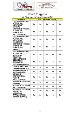 8
Κοραι 81 Βόλοσ,
kesyp@dide.mag.sch.gr
τθλ. 2421039086
Κοινά Σμήμαηα
ζε όλα ηα επιζηημονικά πεδία
ΣΜΖΜΑΣΑ ΔΠΗ΢ΣΖΜΟΝΗΚΑ ΠΔΓΗΑ
ΔΠΗ΢ΣΖΜΖ΢ ΦΤ΢ΗΚΖ΢
ΑΓΩΓΖ΢ ΚΑΗ
ΑΘΛΖΣΗ΢ΜΟΤ
(ΑΘΖΝΑ)
1ο 2ο 3ο 4ο 5ο
ΔΠΗ΢ΣΖΜΖ΢ ΦΤ΢ΗΚΖ΢
ΑΓΩΓΖ΢ ΚΑΗ
ΑΘΛΖΣΗ΢ΜΟΤ
(ΘΔ΢΢ΑΛΟΝΗΚΖ)
1ο 2ο 3ο 4ο 5ο
ΔΠΗ΢ΣΖΜΖ΢ ΦΤ΢ΗΚΖ΢
ΑΓΩΓΖ΢ ΚΑΗ
ΑΘΛΖΣΗ΢ΜΟΤ
(ΚΟΜΟΣΖΝΖ)
1ο 2ο 3ο 4ο 5ο
ΔΠΗ΢ΣΖΜΖ΢ ΦΤ΢ΗΚΖ΢
ΑΓΩΓΖ΢ ΚΑΗ
ΑΘΛΖΣΗ΢ΜΟΤ
(΢ΔΡΡΔ΢)
1ο 2ο 3ο 4ο 5ο
ΔΠΗ΢ΣΖΜΖ΢ ΦΤ΢ΗΚΖ΢
ΑΓΩΓΖ΢ ΚΑΗ
ΑΘΛΖΣΗ΢ΜΟΤ
(ΣΡΗΚΑΛΑ)
1ο 2ο 3ο 4ο 5ο
ΜΔΘΟΓΟΛΟΓΗΑ΢,
Η΢ΣΟΡΗΑ΢ ΚΑΗ
ΘΔΩΡΗΑ΢ ΣΖ΢
ΔΠΗ΢ΣΖΜΖ΢ (ΑΘΖΝΑ)
1ο 2ο 3ο 4ο 5ο
ΣΔΥΝΩΝ ΖΥΟΤ ΚΑΗ
ΔΗΚΟΝΑ΢ (ΚΔΡΚΤΡΑ)
1ο 2ο 3ο 4ο 5ο
ΚΗΝΖΜΑΣΟΓΡΑΦΟΤ
(ΘΔ΢΢ΑΛΟΝΗΚΖ)
1ο 2ο 3ο 4ο 5ο
ΜΟΤ΢ΗΚΖ΢
ΔΠΗ΢ΣΖΜΖ΢ ΚΑΗ
ΣΔΥΝΖ΢
(ΘΔ΢΢ΑΛΟΝΗΚΖ)
1ο 2ο 3ο 4ο 5ο
ΜΟΤ΢ΗΚΩΝ ΢ΠΟΤΓΩΝ
(ΑΘΖΝΑ)
1ο 2ο 3ο 4ο 5ο
ΜΟΤ΢ΗΚΩΝ ΢ΠΟΤΓΩΝ
(ΘΔ΢΢ΑΛΟΝΗΚΖ)
1ο 2ο 3ο 4ο 5ο
ΜΟΤ΢ΗΚΩΝ ΢ΠΟΤΓΩΝ
(ΚΔΡΚΤΡΑ)
1ο 2ο 3ο 4ο 5ο
ΛΑΪΚΖ΢ ΚΑΗ
ΠΑΡΑΓΟ΢ΗΑΚΖ΢
ΜΟΤ΢ΗΚΖ΢ (ΑΡΣΑ)
1ο 2ο 3ο 4ο 5ο
 
