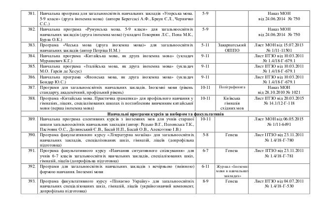 Книгу О.М Авраменко И М.Б. Блажко Торент