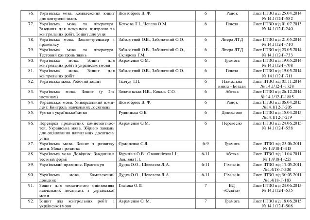 Тестовий Контроль Знань Українська Мова Та Література 5 Клас Відповіді Положий Тестовий Контроль Знань Українська Мова Та Література 5 Клас Відповіді Положий