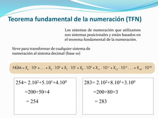 Teorema fundamental de la numeración (TFN)
Sirve para transformar de cualquier sistema de
numeración al sistema decimal (base 10)
254= 2.102+5.101+4.100
=200+50+4
= 254
283= 2.102+8.101+3.100
=200+80+3
= 283
Los sistemas de numeración que utilizamos
son sistemas posicionales y están basados en
el teorema fundamental de la numeración.
 