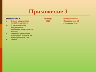 Приложение 3
Заседание № 4
1. Анализ результатов
самообследования
2. О расходовании
бюджетных и
внебюджетных средств
школы.
3. Перечень учебников,
выбранных школой на
новый учебный год.
4. Разное
сентябрь
2016
Ответственные:
Председатель УС
Степанова О.Д.
 