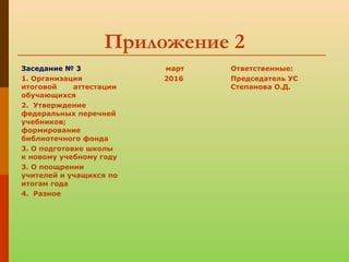 Приложение 2
Заседание № 3
1. Организация
итоговой аттестации
обучающихся
2. Утверждение
федеральных перечней
учебников;
формирование
библиотечного фонда
3. О подготовке школы
к новому учебному году
3. О поощрении
учителей и учащихся по
итогам года
4. Разное
март
2016
Ответственные:
Председатель УС
Степанова О.Д.
 
