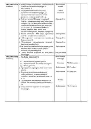 план заходів до дня незалежності