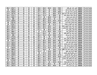 smalot 2015 2016 alfsl althany naghon