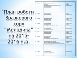 *
N Місяць Вид діяльності Дата
1. Вересень Підготовка до Свята Першого Дзвоника
Виступ на Святі
Прослуховування нових учасників хору, розподіл по партіях
Розучування репертуару
Підготовка до Дня Вчителя
30.08.2015
31.08.2015
01.09.1015-30.09.2015
2. Жовтень Виступ на День Вчителя
Робота над репертуаром
02.10.2015
03.10.2015-31.10.2015
3. Листопад Підготовка до Дня Студента
Виступ на День Студента
Робота над репертуаром
01.11.2015-16.11.2015
17.11.2015
18.11.2015-30.11.2015
4. Грудень Робота над репертуаром
Запис Новорічного вітання
Підготовка до Новорічних Різдвяних свят та виступ
01.12.2015-22.12.2015
23.12.2015
24.12.2015-28.12.2015
5. Січень Робота над репертуаром
Підготовка до наступних заходів
01.01.2016-31.01.2016
6. Лютий Підготовка до Дня Закоханих
Виступ на День Закоханих
Робота над репертуаром
01.02.2016-11.02.2016
12.02.2016
13.02.2016-29.02.2016
7. Березень Підготовка до 8 Березня
Виступ на 8 Березня
Підготовка до виступу в Свято-Введенському храмі
01.03.2016-03.03.2016
04.03.2016
05.03.2016-31.03.2016
8. Квітень Підготовка до виступу в храмі, до конкурсів
Виступ в Свято-Введенському храмі під час Великого Посту
Підготовка та участь у IV Міжрегіональному вокально-хоровому конкурсі «
Maestoso-2016» в ХДУ м. Херсон
01.04.2016-09.04.2016
10.04.2016
11.04.2016-22.04.2016
23.04.2016
9. Травень Робота над репертуаром
Підготовка ло Останнього Дзвоника
Виступ на Святі Останнього Дзвоника
01.05.2016-29.05.2016
30.05.2016
 