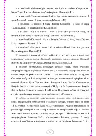 12
- в номінації «Образотворче мистецтво» І місце здобула Свиридченко
Інна - 7клас, ІІ місце - Ільєнко Альбіна (керівник Лісовенко Л.І.);
- в номінації «Народна лялька»: І місце Артеменко Анастасія – 4 клас, ІІ
місце Музика Руслана – 6 клас (керівник Лабзенко Н.П.)
- в номінації «В’язання»: І місце Панюта Єлизавета – 3 клас, ІІ місце
Таміліна Даша – 6 клас (керівник Комлик С.В.) ;
- в номінації «Крій та шиття»: І місце Мазепа Яна учениця 8 класу, ІІІ
місце Кобенко Ірину – учениця 8 класу (керівник Лабзенко Н.П.);
- в номінації «Квілінг» ІІІ місце у Блищик Оксани – 3 клас, Базяк Каріна -
І курс (керівник Лісовено Л.І.);
- в номінації «Бісероплетіння» ІІ місце зайняла Нечай Анастасія учениця
ІІ курсу (керівник Комлик С.В.)
У районному конкурсі «Твоє майбутнє - у твоїх руках» наші юні
художники, учасники гуртка «Дивокрай» завоювали призові місця, це Липистій
Вікторія та Широкоступ Олександра (керівник Лісовенко Л.І.)
У творчих літературних конкурсах активну участь брали учасники
літературної студії (керівник Баскевич Н.Є.) У конкурсах «Розкрилля душі» та
«Зерна доброти» роботи наших учнів, а саме Баскевича Антона та Чудіної
Єлизавети здобули ІІ місце в районі. У конкурсі власних поезій про рідне місто
призові місця здобули Попович Анна, Баскевич Антон, Чудіна Єлизавета та
Вакуліч Яна. У літературному конкурсі «СНІДу – ні !» Борисова Анна, Вакуліч
Яна та Чудіна Єлизавета здобули І та ІІ місця. Підсумком роботи літературної
студії є новий випуск альманаху дитячої творчості «Світанок».
У районному конкурсі «Шевченківські читання» наші учні декламували
вірші, інсценізували фрагменти п’єс великого кобзаря, співали пісні на слова
Т.Г.Шевченка. Мухаметшін Даша та Могільницький Андрій представили на
розсуд журі сценку із п’єси «Назар Стодоля» та здобули перемогу, а Попович
Анна представляла власну поетичну творчість про Т.Г.Шевченка та посіла І
місце,(керівник Баскевич Н.Є.). Матюшенкова Вікторія, учениця 3 класу
співала пісню «Зоре моя вечірняя» та посіла І місце (Керівник Чоповська Л.І.).
 