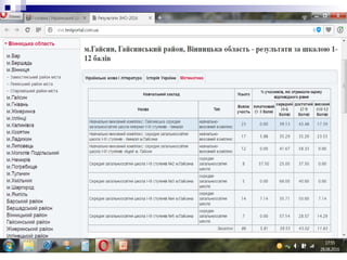 підсумки зно 2015 2016 н.р.