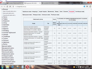 підсумки зно 2015 2016 н.р.