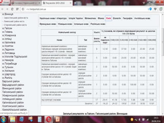 підсумки зно 2015 2016 н.р.