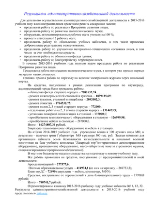 Результаты административно-хозяйственной деятельности
Для успешного осуществления административно-хозяйственной деятельности в 2015-2016
учебном году администрации лицея предстояло решить следующие задачи:
• продолжить работу по реализации Программы развития лицея;
• продолжить работу по развитию политехнического музея;
• оборудовать автоматизированные рабочие места учителя на 100 %;
• провести аттестацию 12 рабочих мест;
• продолжить работу по обновлению учебных кабинетов, в том числе привлекая
добровольные родительские пожертвования;
• продолжить работу по улучшению материально-технического состояния лицея, в том
числе за счет внебюджетныхсредств;
• продолжить работу по обновлению фасада здания;
• продолжить работу по благоустройству территории лицея.
В течение 2015-2016 учебного года полным ходом проходила работа по реализации
Программы развития лицея.
Продолжена работа по созданию политехнического музея, в котором уже прошли первые
экскурсии наших учащихся.
Успешно прошла работа по переходу на ведение электронного журнала через школьный
портал.
На средства, полученные в рамках реализации программы по наукограду,
администрацией города были проведены работы:
- облицовка фасада старшего корпуса – 7881632,74.
- ремонт инженерныхсетей столовой и туалетов – 1899185,69;
- ремонт туалетов, столовой и пищеблока – 2092002,3;
- ремонт отмостки – 1764532,75;
- ремонт полов 2, 3 этажей старшего корпуса – 772000;
- отделочные работы на 2, 3 этажах старшего корпуса – 1314453,9;
- установка пожарной сигнализации в столовой – 137000,0;
- приобретение технологического оборудования в столовую – 126999,98;
- приобретение мебели в столовую – 287000,0.
Итого – 16274807,36 рублей.
Закуплено технологическое оборудование и мебель в столовую.
По итогам 2014-2015 учебного года учреждение вошло в 100 лучших школ МО, в
результате – получает грант Губернатора МО в размере 500 тыс. руб. Заказан комплект для
организации кабинета основ безопасности жизнедеятельности и начальной военной
подготовки на базе учебного комплекса "Лазерный тир"(интерактивное демонстрационное
оборудование, проекционное оборудование, массо-габаритные макеты стрелкового оружия,
специализированное программное обеспечение).
В местном бюджете не выделены средства на подготовку к новому учебному году.
Все работы проводятся на средства, поступившие от предпринимательской и иной
деятельности:
Аренда помещений – 277377,6;
Платные образовательные услуги – 414974,1 (из них на зарплату – 269733,2);
Грант по ДС – 72690 (закуплены – мебель, компьютер, МФУ).
Средства, поступившие от перечислений в день благотворительного труда – 15700,0
рублей;
Итого – 780741,7 рублей.
Отремонтированы к новому 2015-2016 учебному году учебные кабинеты №18, 12, 32.
Результаты административно-хозяйственной деятельности в 2015-2016 учебном году
представлены в таблице.
 