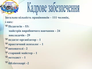 Загальна кількість працівників – 111 чоловік,
з них:
Педагогів – 53:
майстрів виробничого навчання – 24
викладачів - 29
педагог-організатор – 1
практичний психолог – 1
вихователі - 2
старший майстер – 1
методист – 1
бібліотекарі –2
 