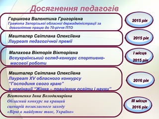 2016 рік2016 рік
ІІІ місцеІІІ місце
2016 рік2016 рік
Вевтоненко Інна Володимирівна
Обласний конкурс на кращий
сценарій позакласного заходу
«Вірю в майбутнє твоє, Україно»
Малахова Вікторія Вікторівна
Всеукраїнський огляд-конкурс спортивно-
масової роботи
Досягнення педагогів
Машталер Світлана Олексіївна
Лауреат педагогічної премії
2015 рік2015 рік
Горшкова Валентина Григорівна
Грамота Запорізької обласної держадміністрації за
довголітню працю до 70-річчя ПТО
Машталер Світлана Олексіївна
Лауреат ХV обласного конкурсу
“Господиня свого краю”
у номінації “Жінка – працівник освіти і науки”
І місцеІ місце
2015 рік2015 рік
2015 рік2015 рік
 