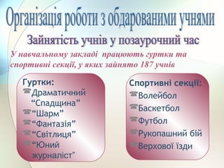 Гуртки:
Драматичний
“Спадщина”
“Шарм”
“Фантазія”
“Світлиця”
“Юний
журналіст”
Спортивні секції:
Волейбол
Баскетбол
Футбол
Рукопашний бій
Верхової їзди
У навчальному закладі працюють гуртки та
спортивні секції, у яких зайнято 187 учнів
 