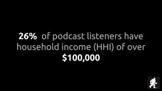 26% of podcast listeners have
household income (HHI) of over
$100,000
 