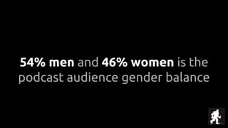 54% men and 46% women is the
podcast audience gender balance
 